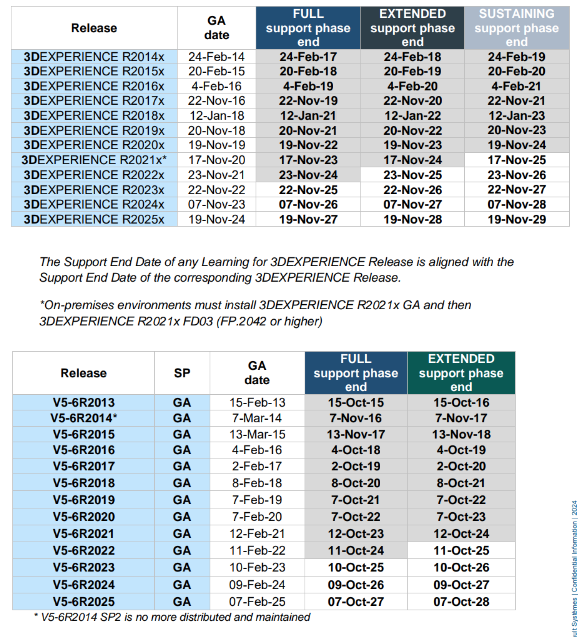 DS_Life_Cycle_Information_2025 DS_Life_Cycle_Information_2025